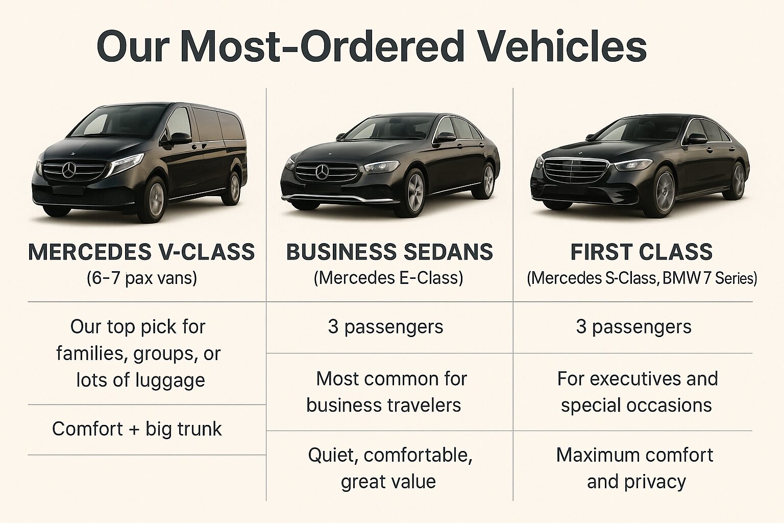 Most Orders Vehicles, Transfers in Zurich